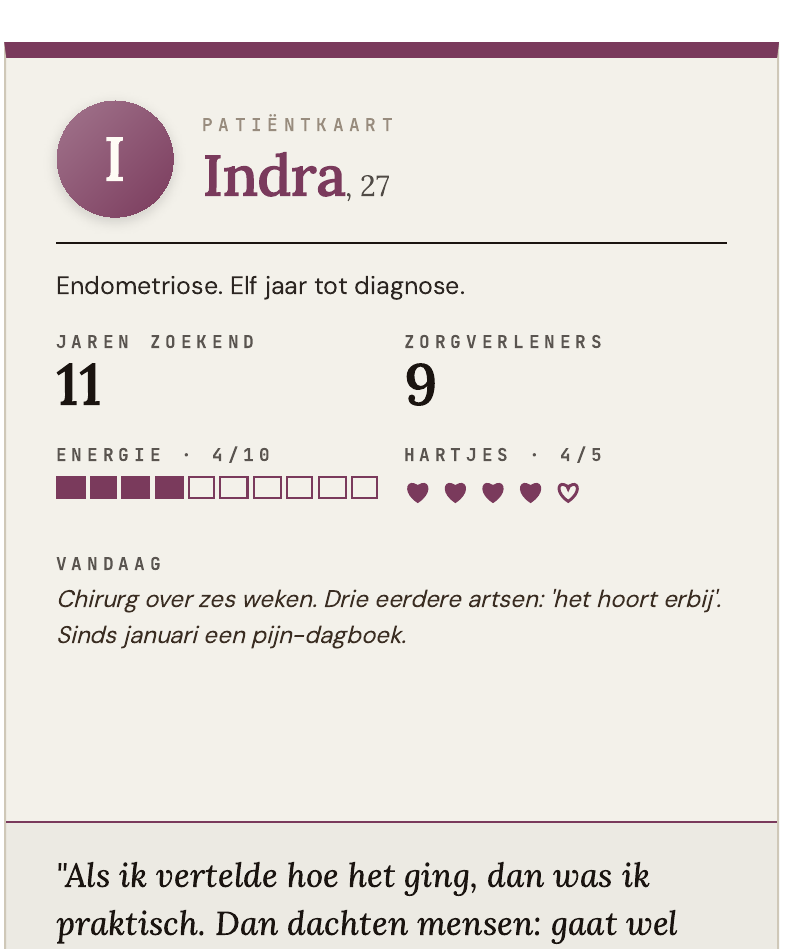 Patientkaart Indra