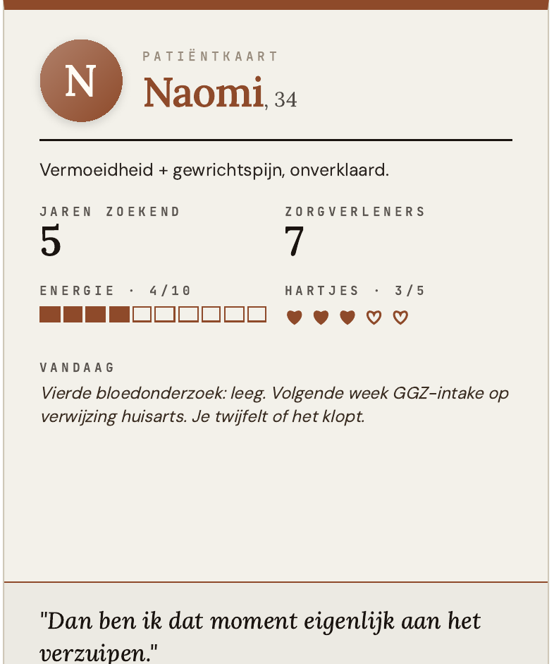 Patientkaart Naomi uit het spel